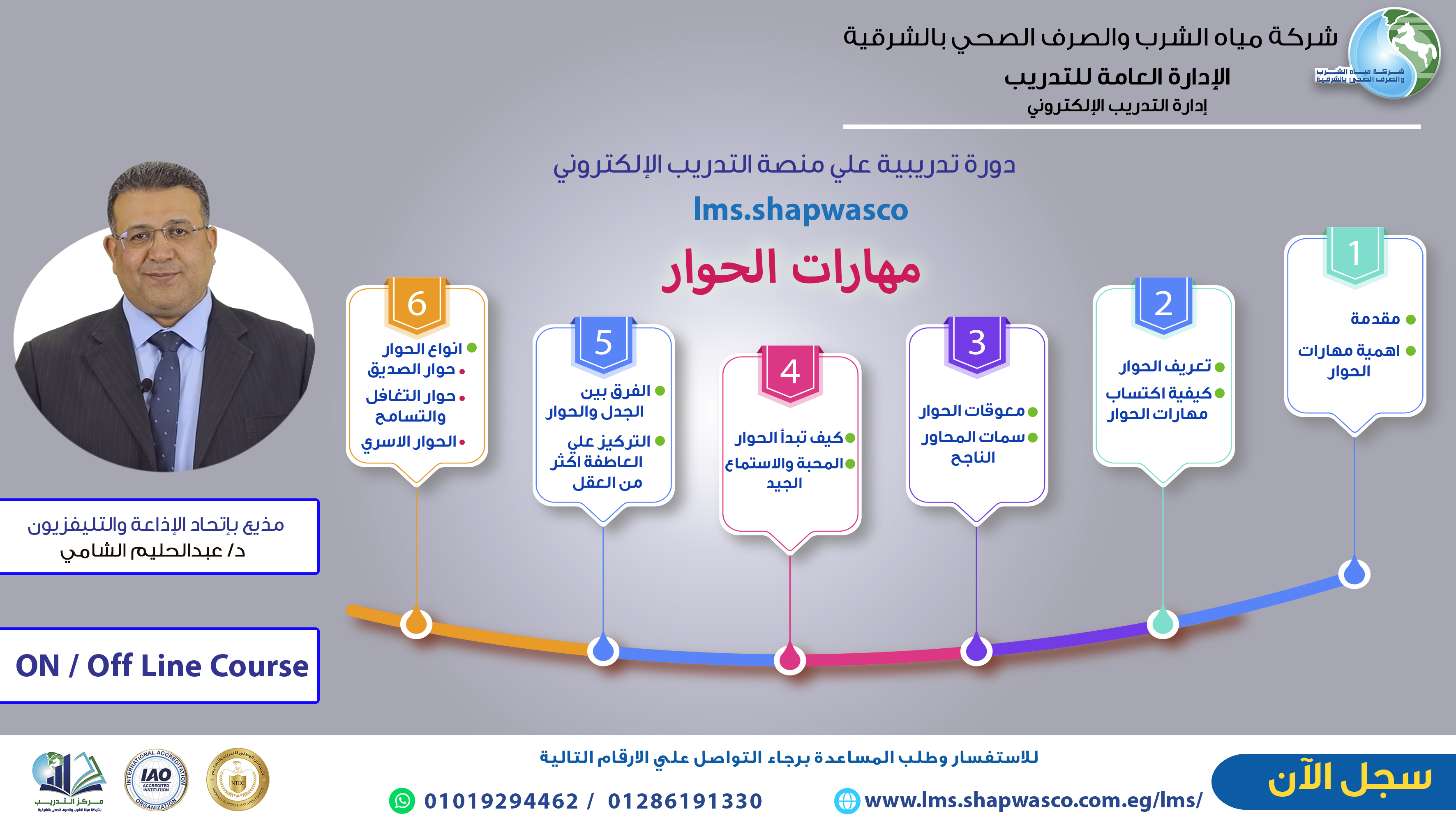 مهارات الحوار